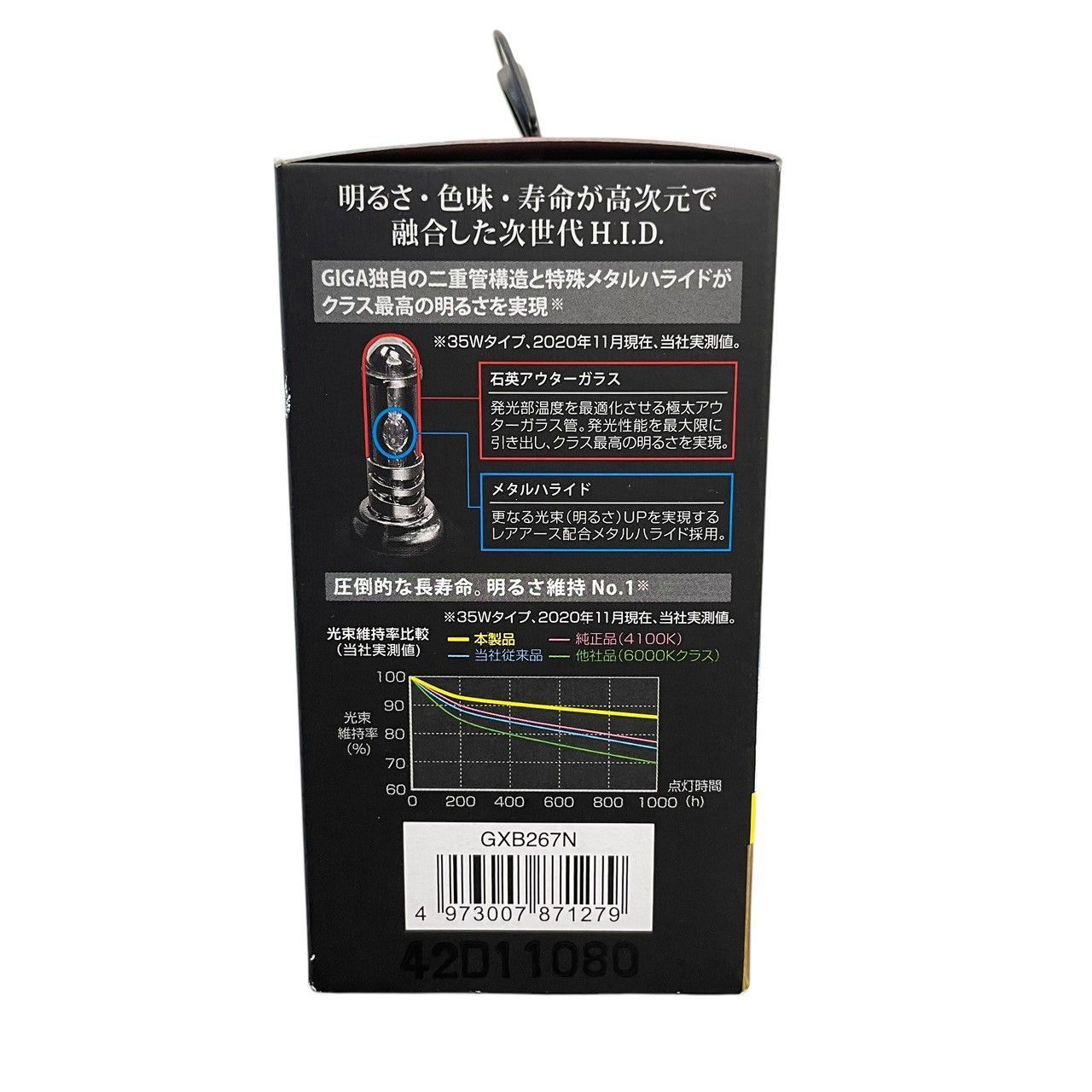 Carmate】GIGA デュアルクスDUALX2 D2R/S 6700K GXB267N バーナー