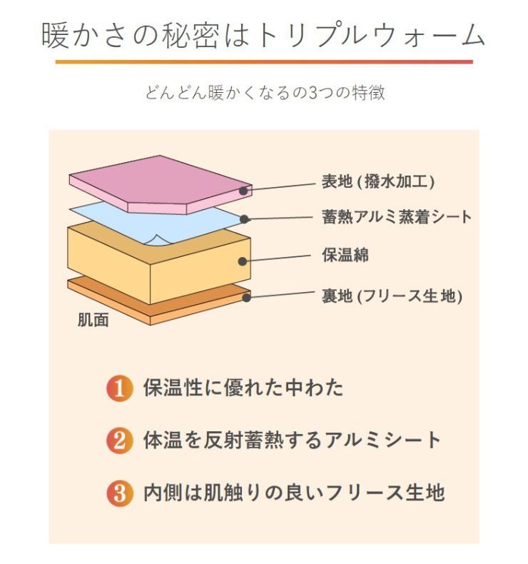 テレビショッピング アウトドア