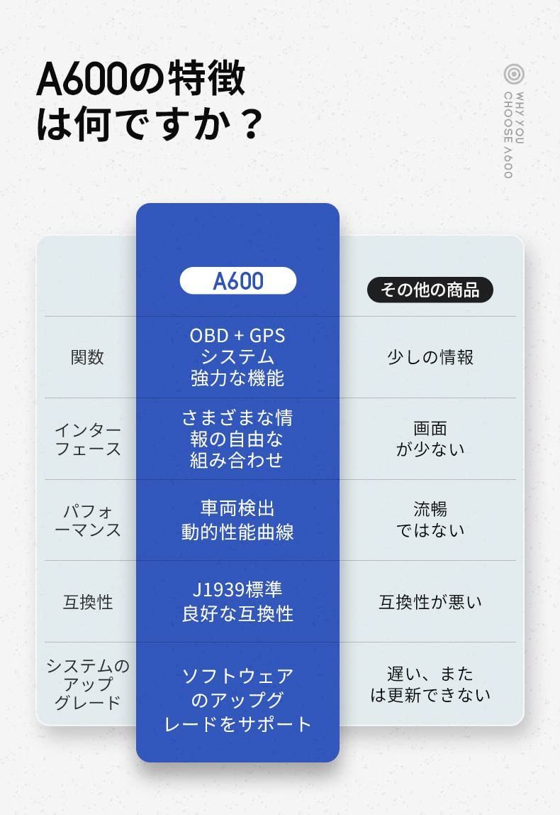 数量限定】OBD2/GPSモード ヘッドアップディスプレイ スピードメーター タコメーター 故障診断 ECUデータを読み取る 良警告機能 日本語表示( A600) - メルカリ