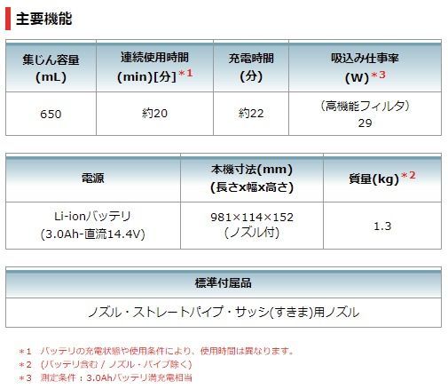 当店だけ！バッテリー充電器も1年保証! マキタ CL140FDRFW(サイクロン付・コンパクト・静音ver) コードレス 掃除機 14.4V カプセル式 + バッテリー + コンパクト充電器 + サイクロンアタッチメント 当店オリジナルセット  クリーナー