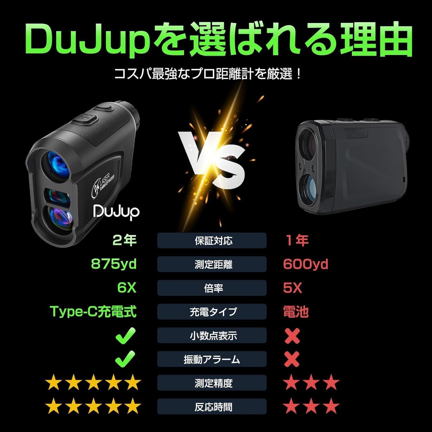 特価商品】6倍望遠 距離測定器 ゴルフ用レーザー距離計 高低差