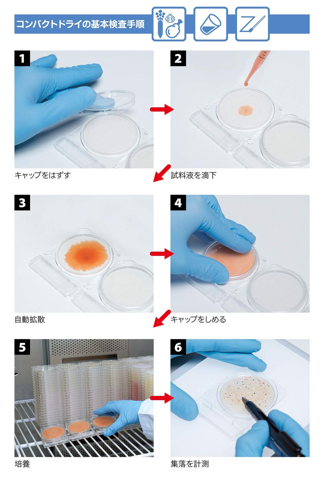 コンパクトドライ X-SA
