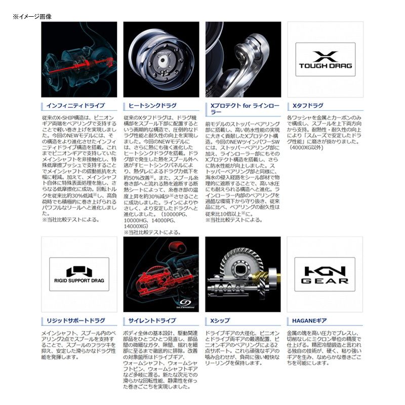 ツインパワー SW