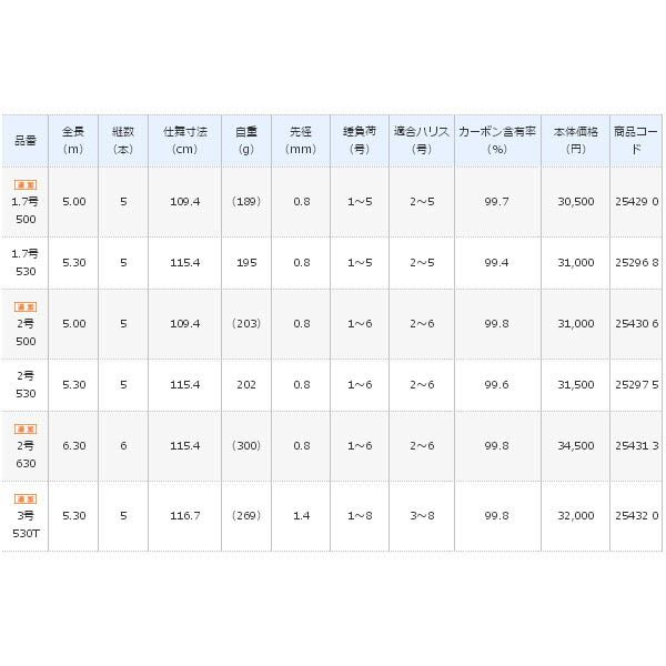 ≪ 19年4月新商品