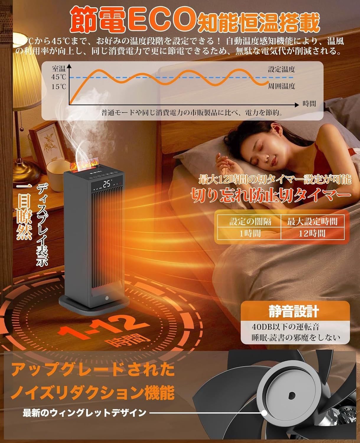 贅沢大風量・人感センサー】セラミックヒーター 超音波加湿機能 【公式