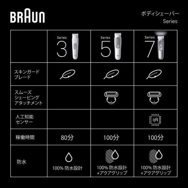  BRAUN ブラウン ボディグルーマー BG 7550 レディース電気シェーバー 脱毛 除毛