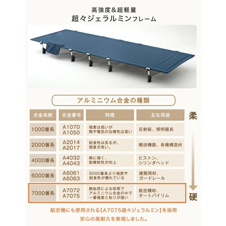 70 軽量