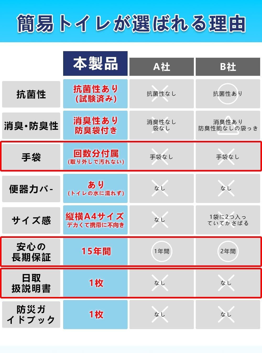 15年保存- 100回