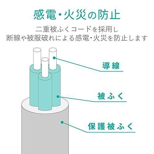 電源タップ マグネット付