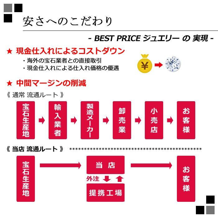 計0.5ct 品質保証書付