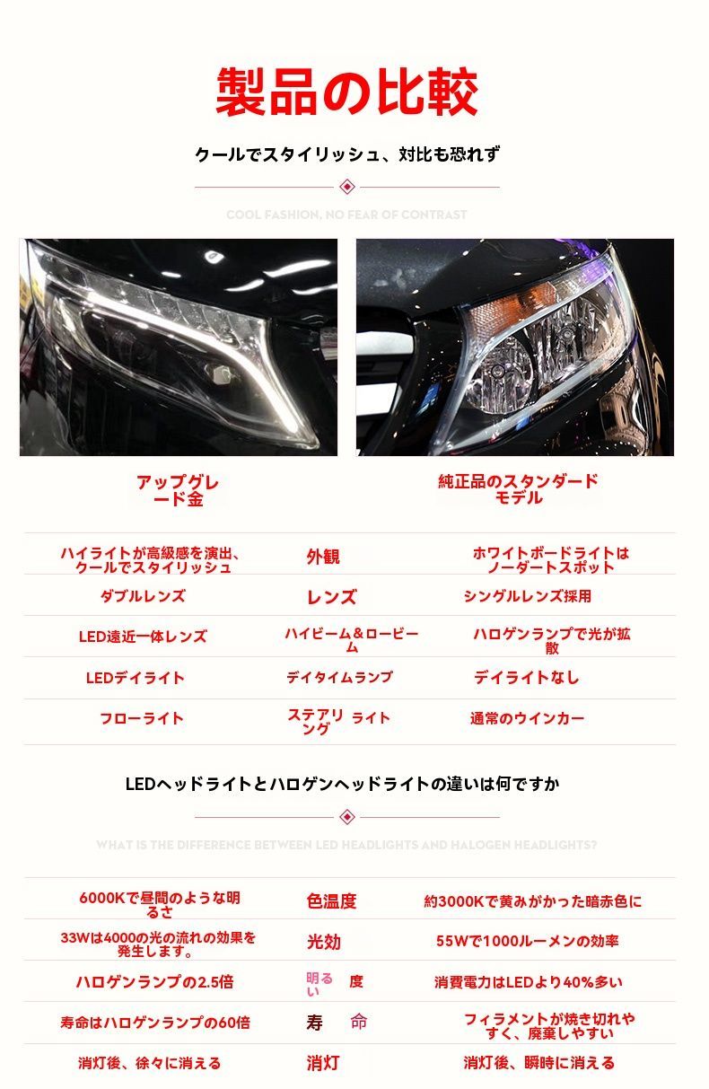 LEDロービーム＆ハイビーム