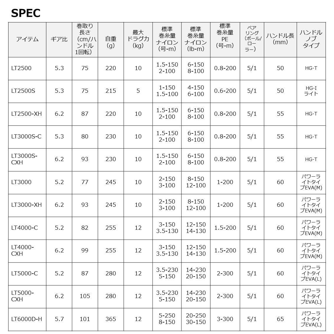 新着商品ダイワDAIWA スピニングリール 23レグザLEXA 2500~6000番 各種