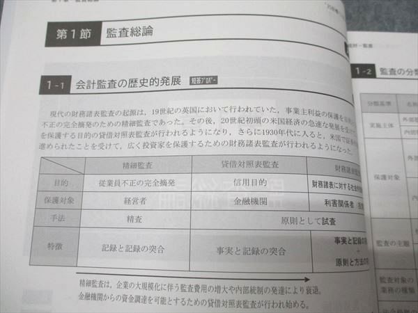 最新2024 短答対策講義 松本レジュメ 監査論 公認会計士 東京CPA会計学院 短答対策講義レジュメセット2024 CPA