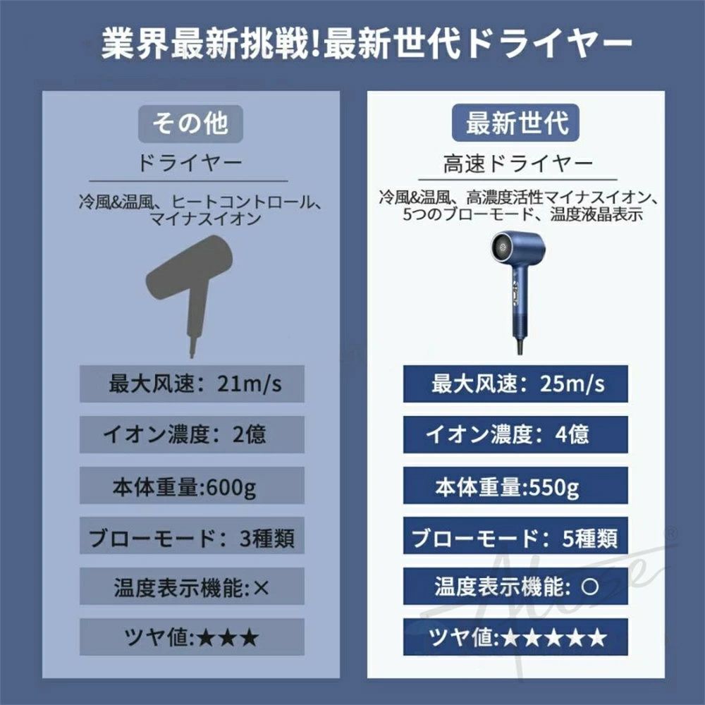 3段階風速