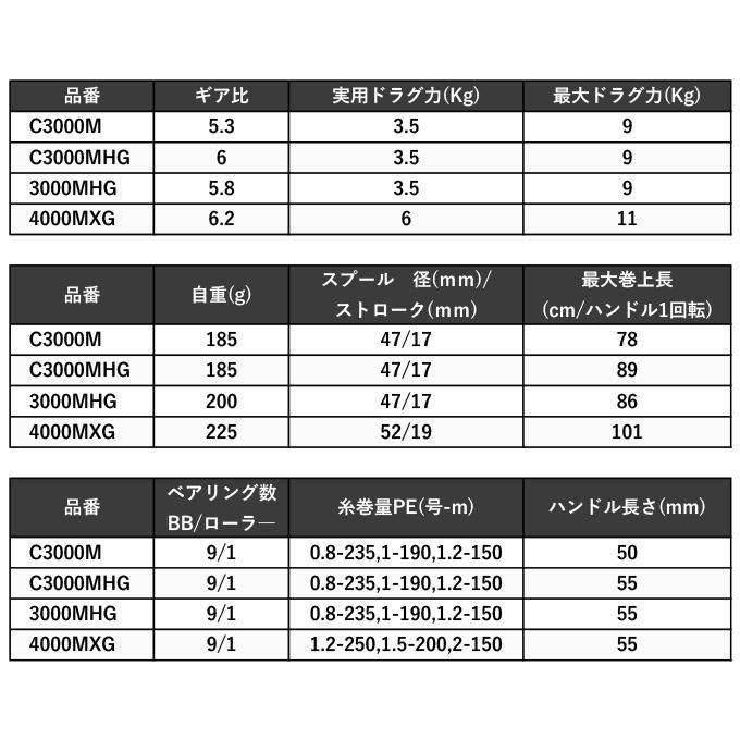 シマノ 23 エクスセンス XR C3000MHG (2023年モデル) スピニングリール - メルカリ