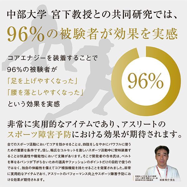 サイズ調整 コアテクノロジー