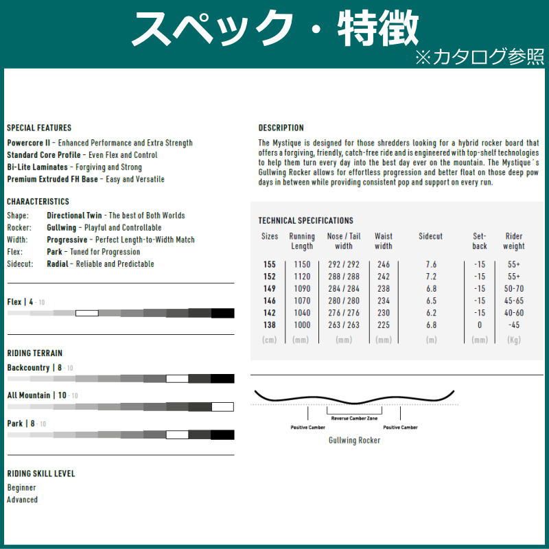 グラトリ