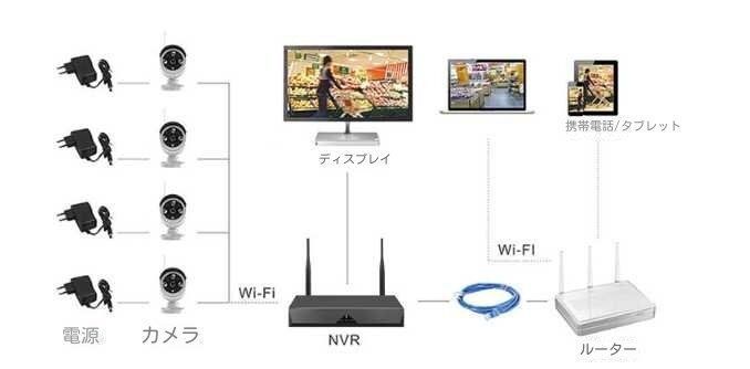 WIFI ハードディスク付き