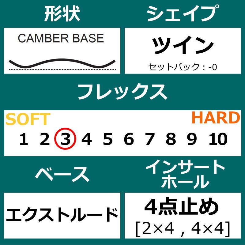 TNT C