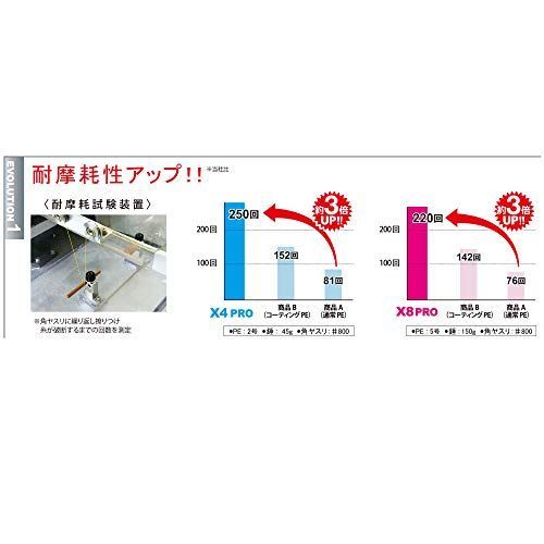 人気商品]0.8号 DUEL(デュエル) HARDCORE(ハードコア) PEライン 0.8号