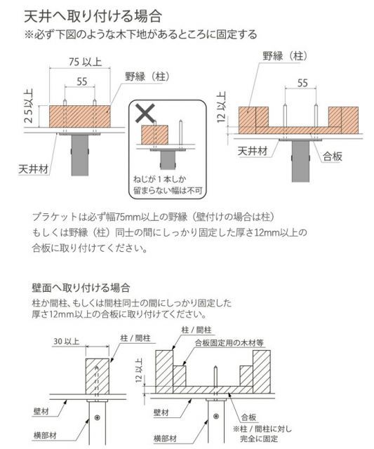 E型 Sタイプ