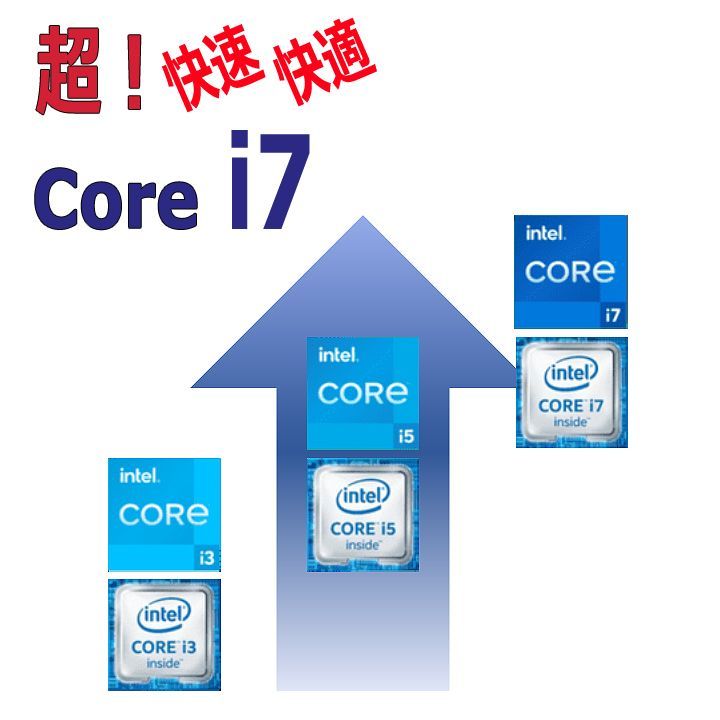 訳アリ【訳アリ】Core i7 ＋ グラボ搭載 デスクトップPC！ 爆速SSD搭載