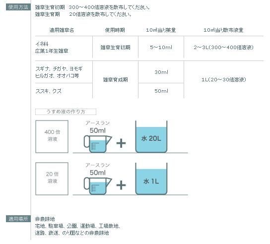ペットに安心イネ科雑草に速効