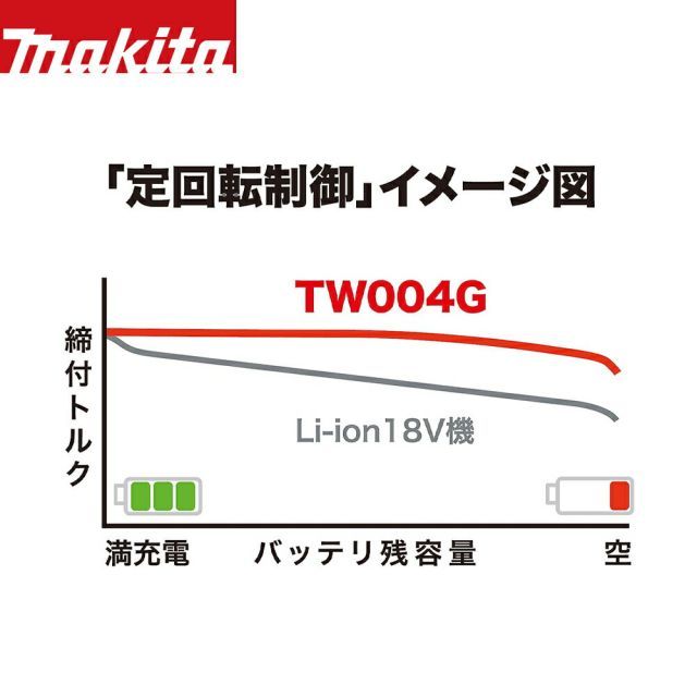 TW004GZ