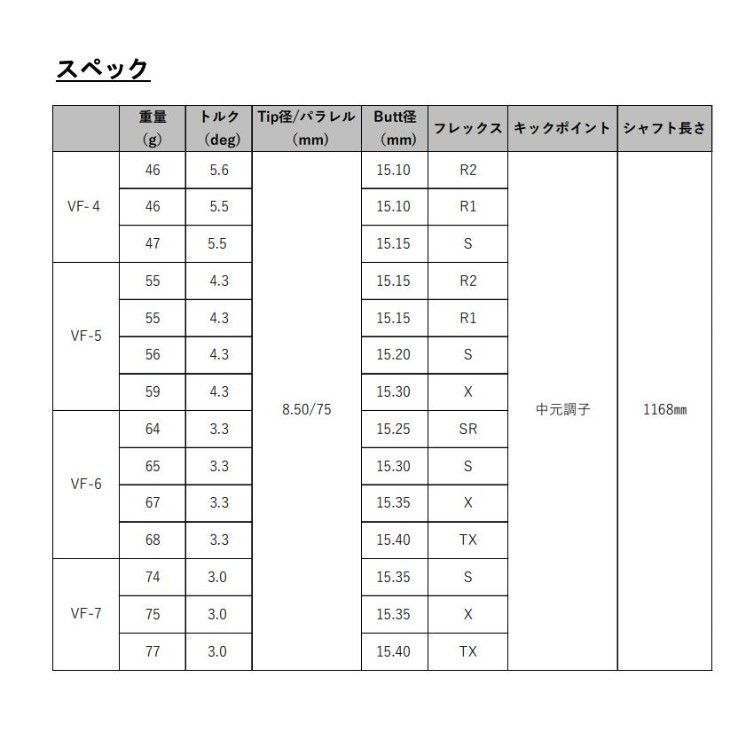 ショップフォローでクーポンゲット TM【独自保証付＆スパイン調整無料】FW用 ツアーAD VF 6 7 Tour AD CQ テーラーメイド Qi10 ツアー/ステルス/SIM/SIM2/M FWシリーズ対応 フェアウェイウッド グラファイトデザイン - メルカリ