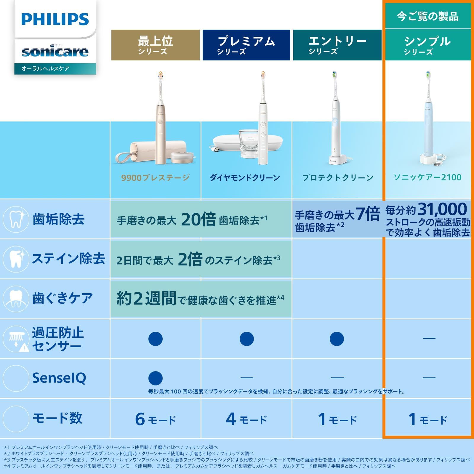 軽量|USB充電式