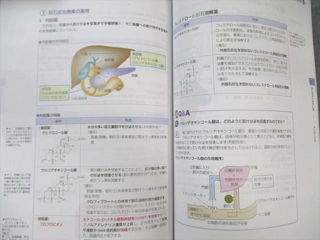 薬学ゼミナール 第110回 薬剤師国家試験対策参考書 1～9 青本/青