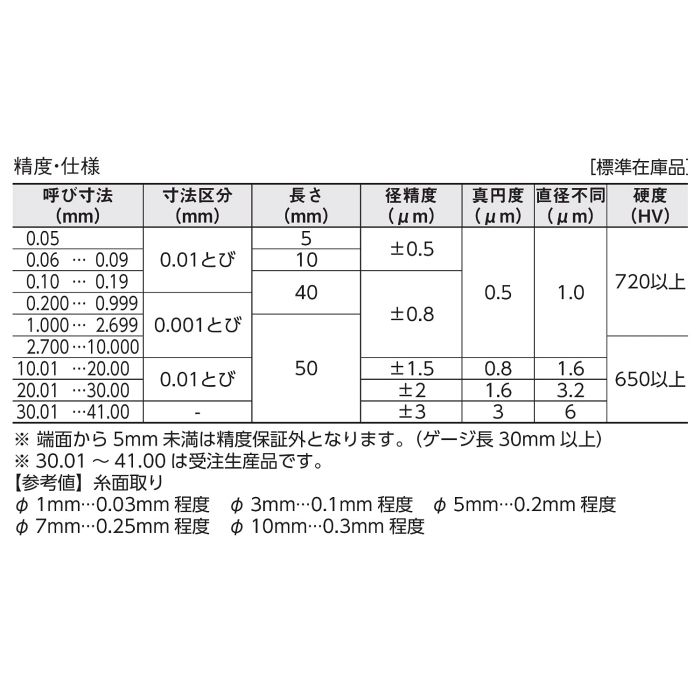 0.01mmステップ計51本 AA8A