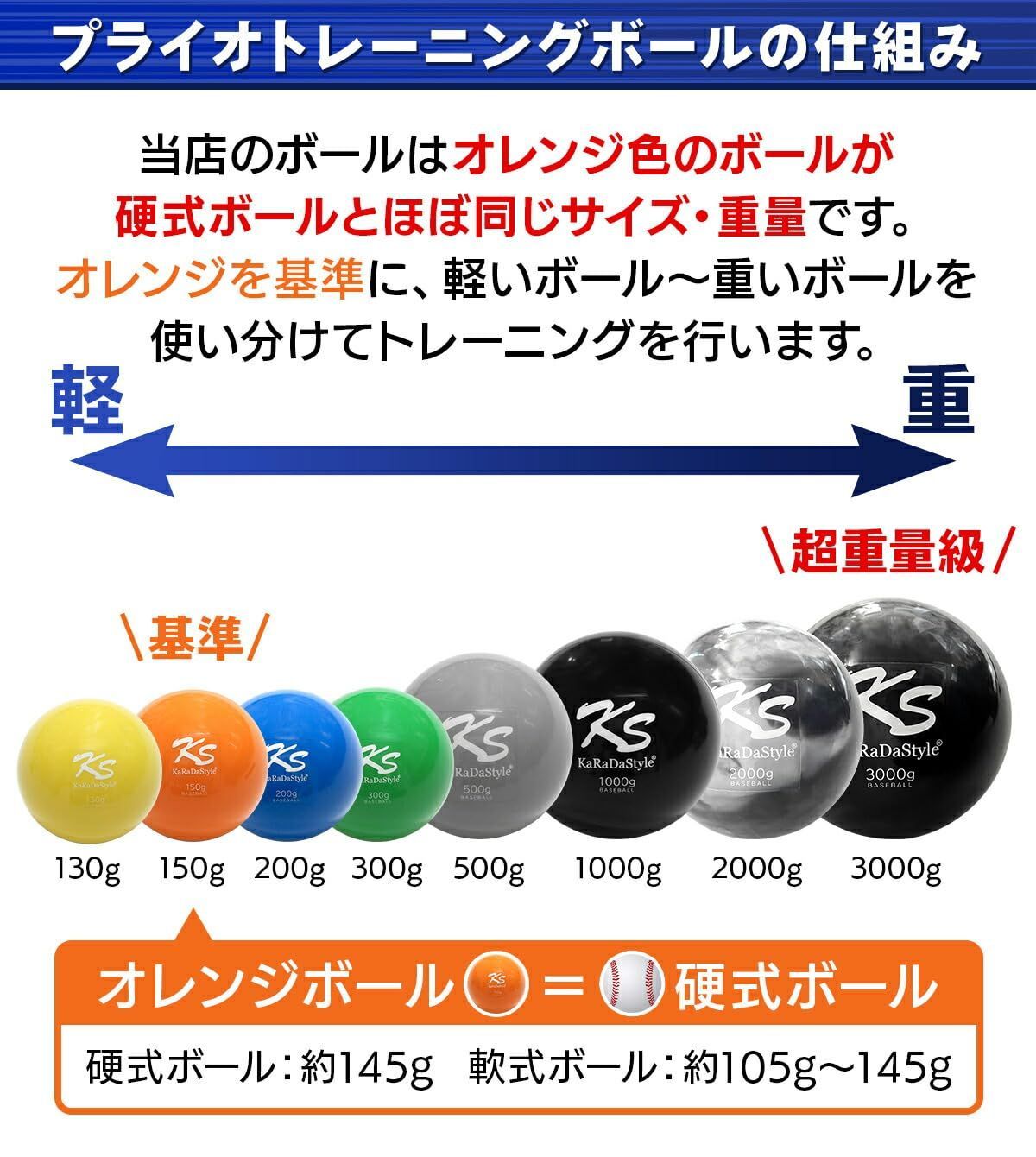 サンドボール