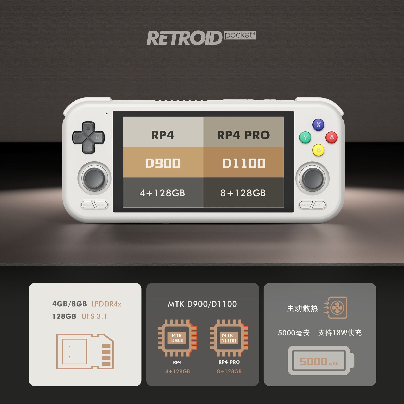 新品] Retroid Pocket 4Pro（6色）Android 収納ケース付き HDMIコード 
