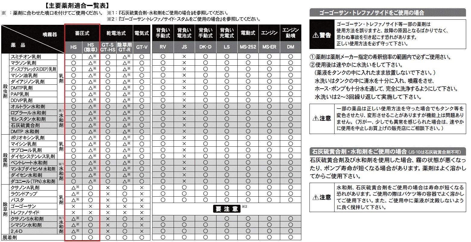 メルカリShops - 【即日発送】工進(KOSHIN) 蓄圧式 噴霧器 タンク 4L ミスターオート