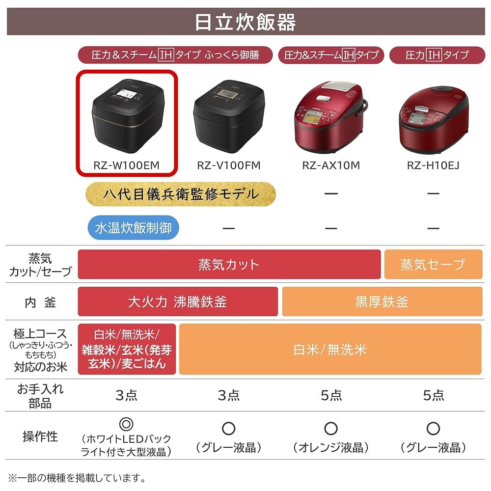 5.5合
