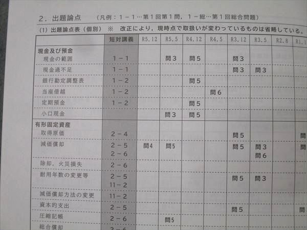 CPA会計学院 公認会計士 財務会計論 計算 短答対策講義 ?野クラス レジュメ1/2第1〜15回 &#39;25年合格目標未使用2冊 059R4D cpa 短答対策講義 高野レジュメ① 2026年目標 財務会計論 計算