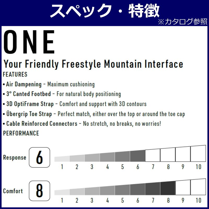 バインディング