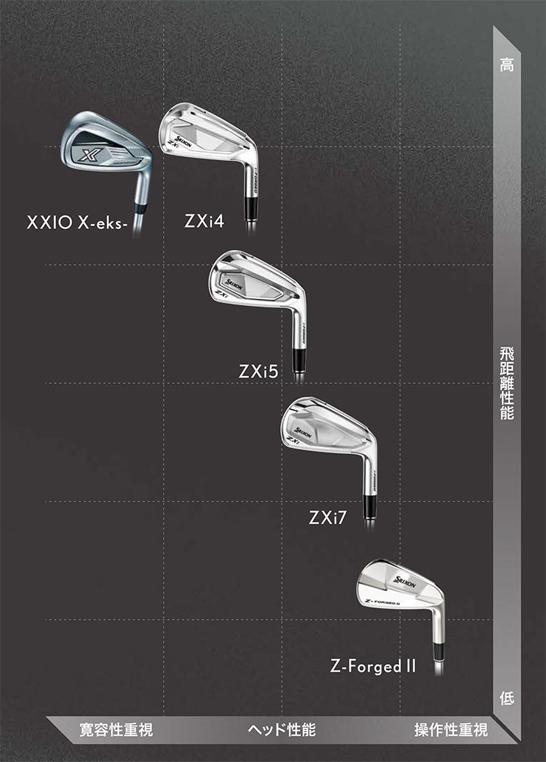ZXi5 Diamana アイアン スリクソン ZXi for IRON ダンロップ 中古