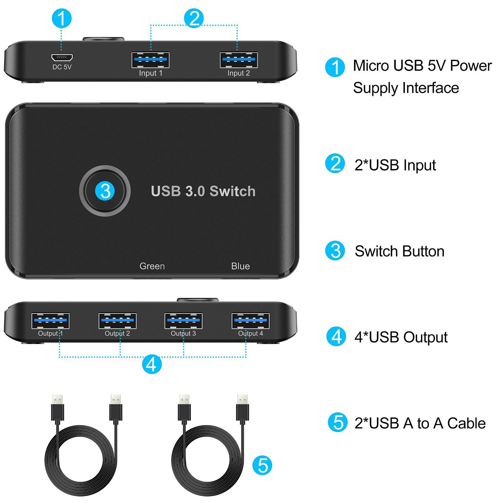 在庫処分】USB切替器 5Gbps高速転送 PC2台用 4USBポート ABLEWE