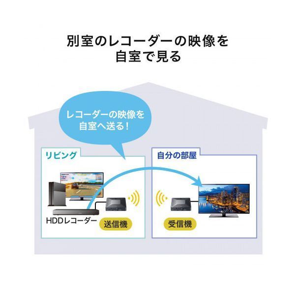 サンワサプライ ワイヤレスHDMIエクステンダー 最大60m延長 セットモデル ブラック VGA-EXWHD13