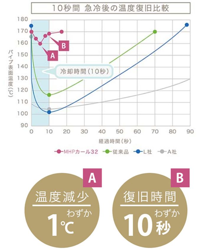 巻き髪 ホリスティックキュア
