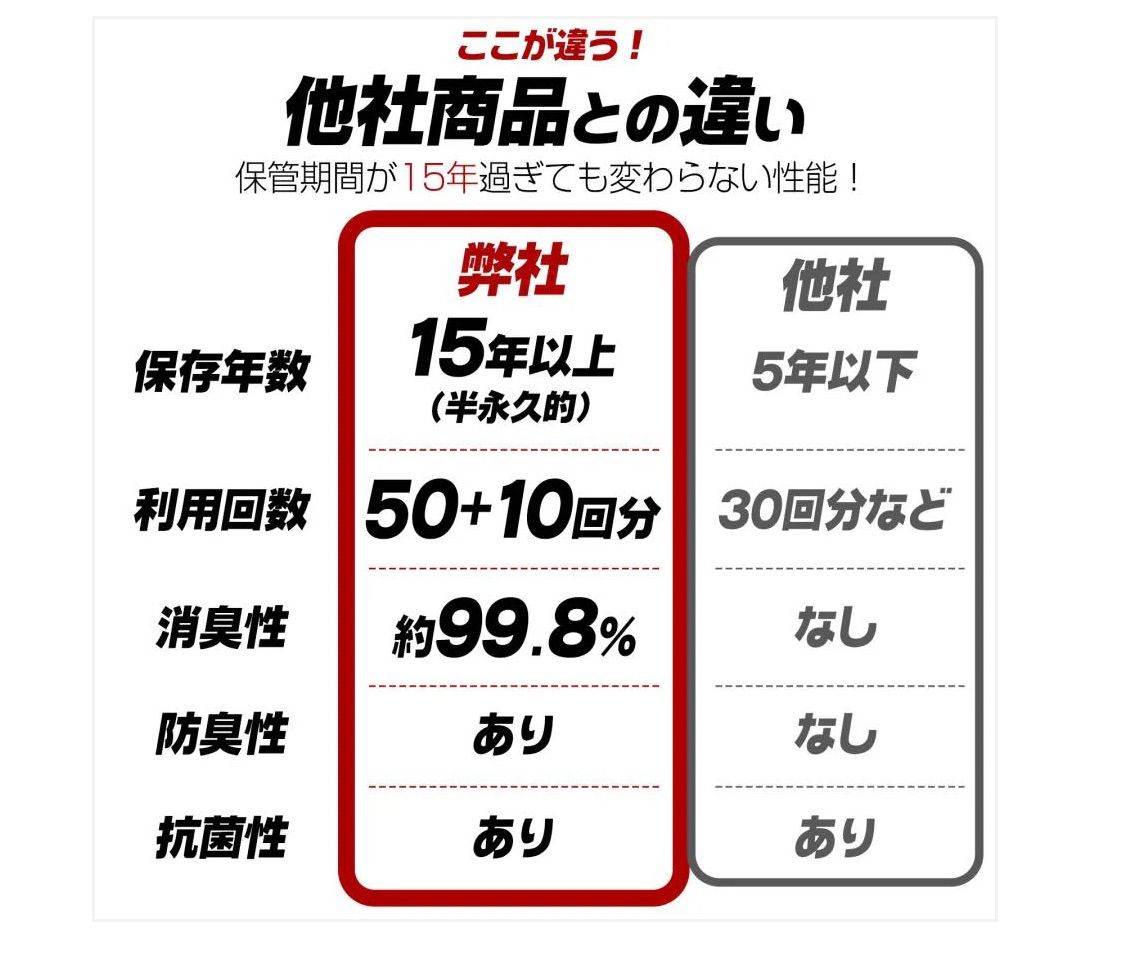 抗菌性 長期保存