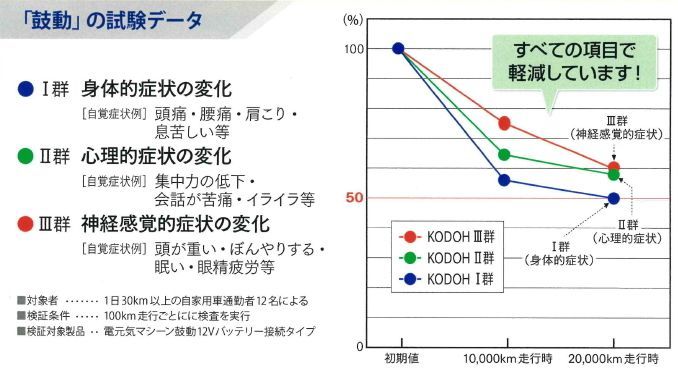鼓動 ゼ・スパイラル （KODOU Ze Spiral）」 ～生体エネルギー応用商品