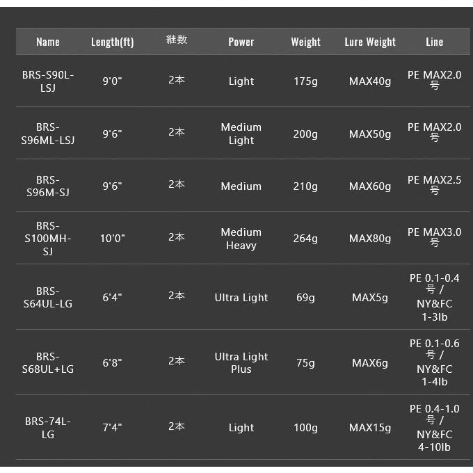  ジャッカル BRS ビーアールエス S 90 L LSJ 2020年モデル ライトショアジギングロッド ショアジギングロッド ロッド
