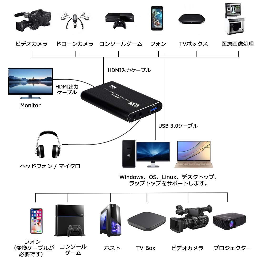 キャプチャーボード 4K HDMIビデオキャプチャカード ゲームキャプチャ