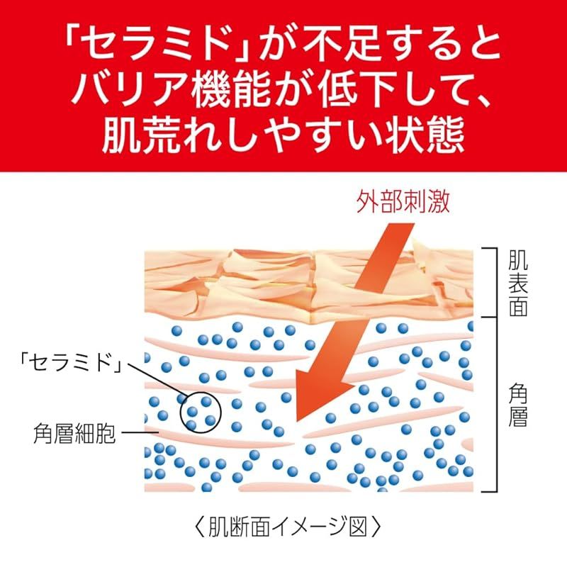 キュレル ローション 615ｍｌ