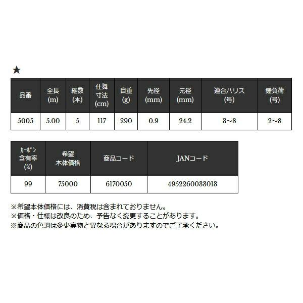 尾長 SPCモデル