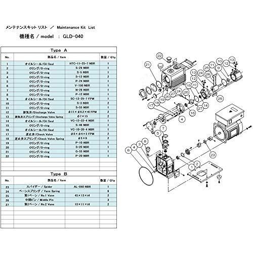 2営業日で発送 アルバック機工 Ulvac Kiko ULVAC GLD-040用メンテナンスキットB GLD040MAINTENANCEKITB 8740