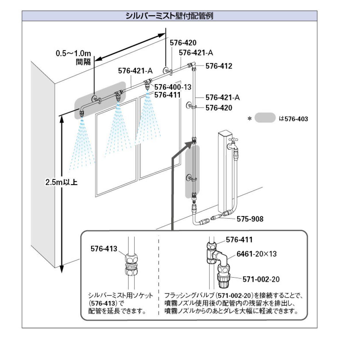 散水